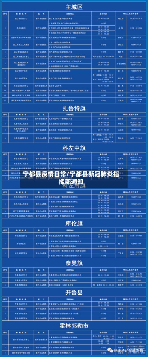 宁都县疫情日常/宁都县新冠肺炎指挥部通知-第3张图片
