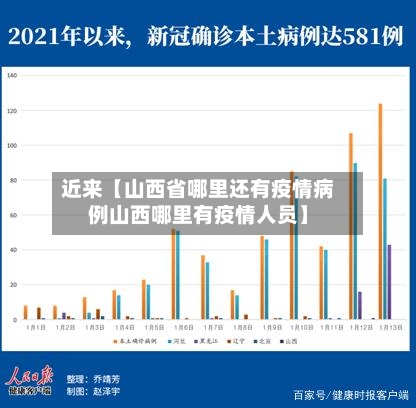 近来【山西省哪里还有疫情病例山西哪里有疫情人员】