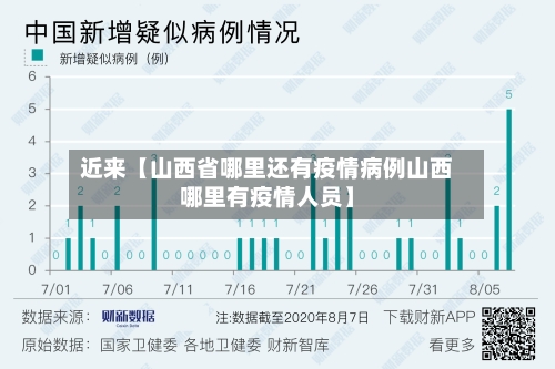 近来【山西省哪里还有疫情病例山西哪里有疫情人员】-第3张图片