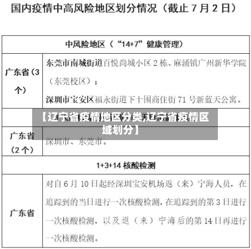 【辽宁省疫情地区分类,辽宁省疫情区域划分】-第2张图片
