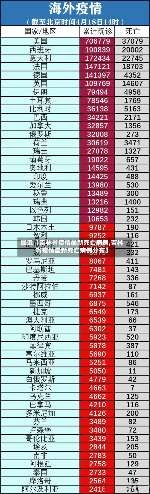 最近【吉林省疫情最新死亡病例,吉林省疫情最新死亡病例分布】