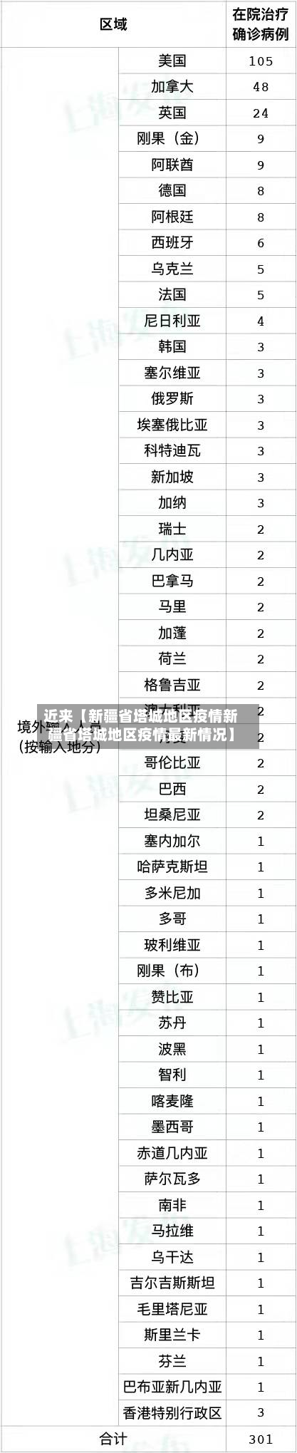 近来【新疆省塔城地区疫情新疆省塔城地区疫情最新情况】