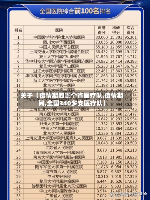 关于【疫情期间哪个省医疗队,疫情期间,全国340多支医疗队】