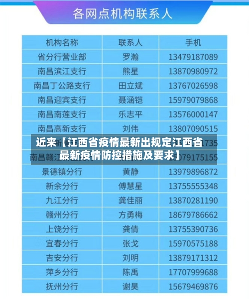 近来【江西省疫情最新出规定江西省最新疫情防控措施及要求】