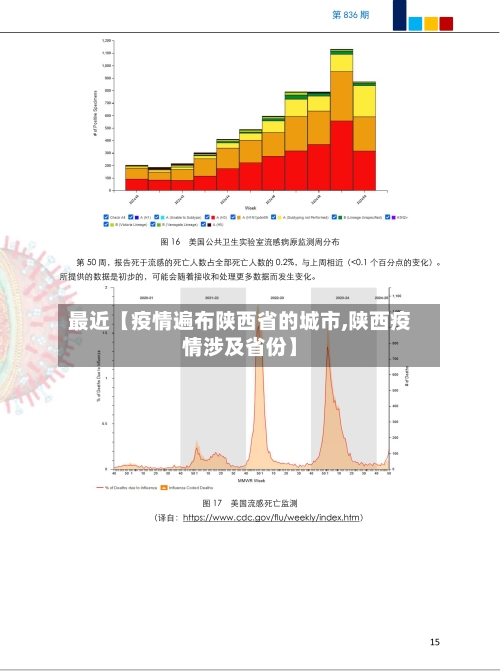 最近【疫情遍布陕西省的城市,陕西疫情涉及省份】-第2张图片
