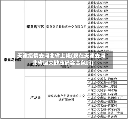 天津疫情去河北省上班(现在天津去河北省回来健康码会变色吗)-第2张图片