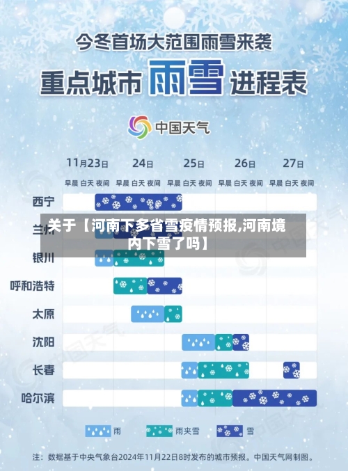 关于【河南下多省雪疫情预报,河南境内下雪了吗】