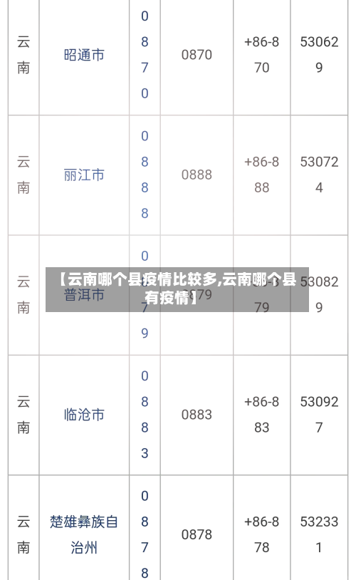 【云南哪个县疫情比较多,云南哪个县有疫情】