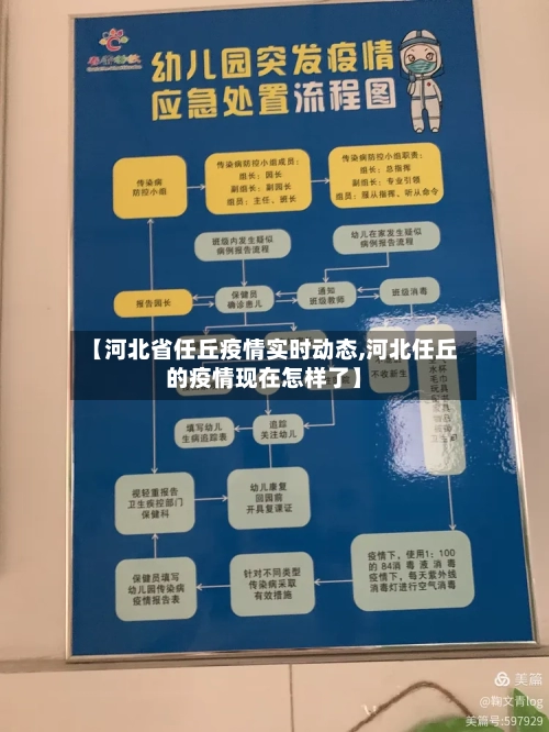 【河北省任丘疫情实时动态,河北任丘的疫情现在怎样了】-第2张图片