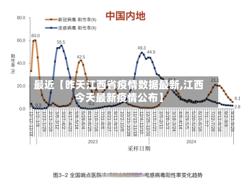 最近【昨天江西省疫情数据最新,江西今天最新疫情公布】