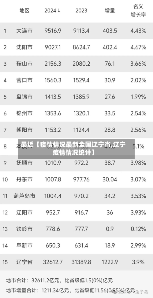 最近【疫情情况最新全国辽宁省,辽宁疫情情况统计】-第3张图片