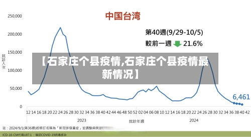 【石家庄个县疫情,石家庄个县疫情最新情况】
