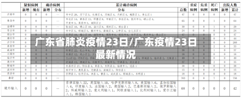 广东省肺炎疫情23日/广东疫情23日最新情况-第2张图片
