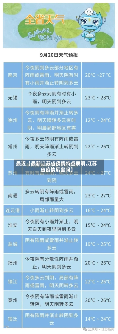 最近【最新江苏省疫情特点表明,江苏省疫情厉害吗】-第2张图片