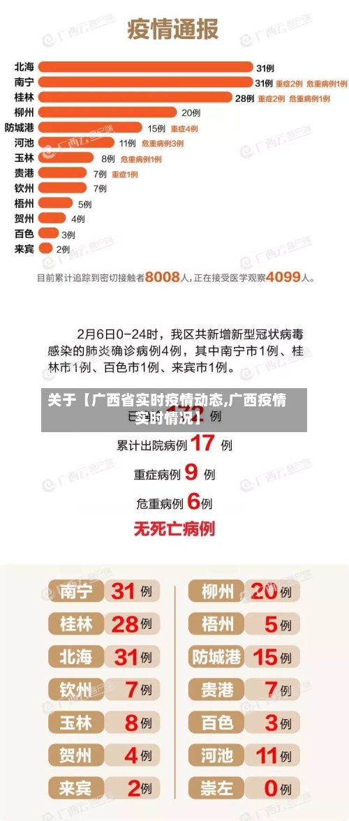关于【广西省实时疫情动态,广西疫情实时情况】-第3张图片