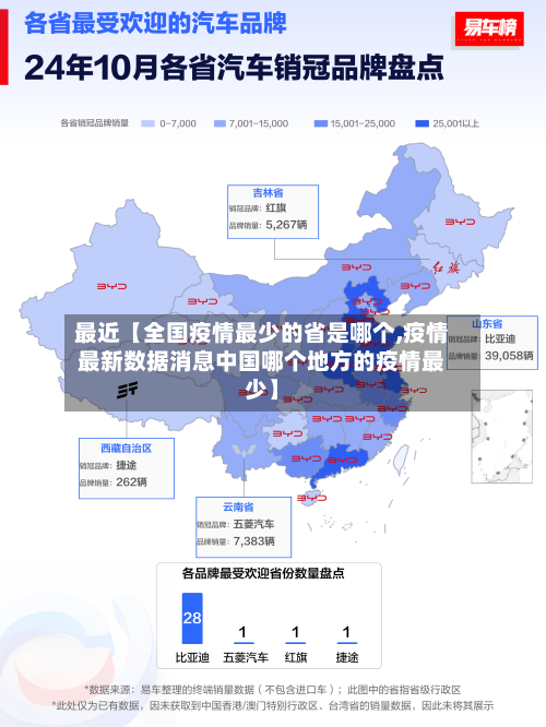 最近【全国疫情最少的省是哪个,疫情最新数据消息中国哪个地方的疫情最少】