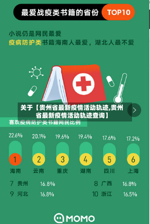关于【贵州省最新疫情活动轨迹,贵州省最新疫情活动轨迹查询】