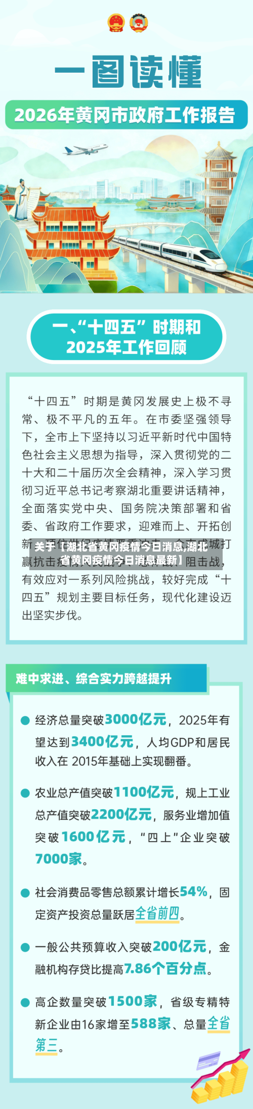 关于【湖北省黄冈疫情今日消息,湖北省黄冈疫情今日消息最新】-第2张图片