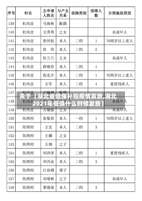 关于【湖北省低保补贴疫情发放,湖北2021年低保什么时候发放】-第2张图片