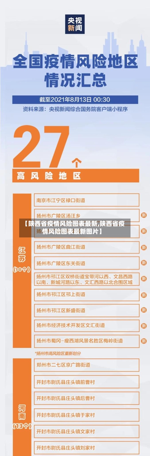 【陕西省疫情风险图表最新,陕西省疫情风险图表最新图片】-第2张图片