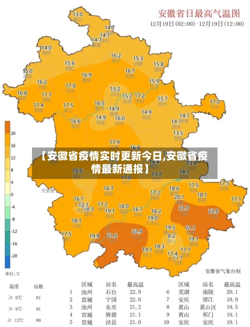 【安徽省疫情实时更新今日,安徽省疫情最新通报】