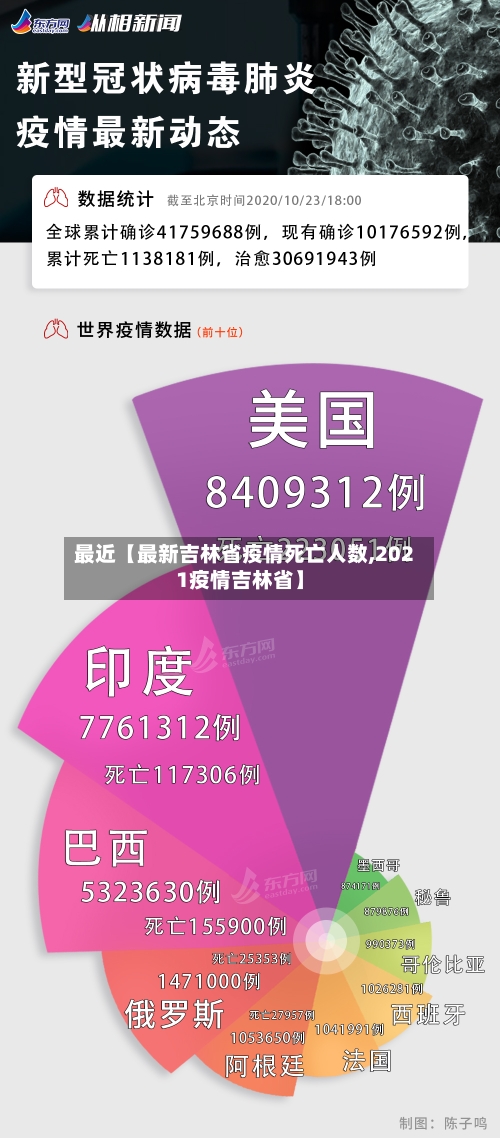 最近【最新吉林省疫情死亡人数,2021疫情吉林省】
