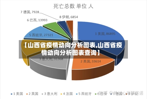 【山西省疫情动向分析图表,山西省疫情动向分析图表查询】-第3张图片