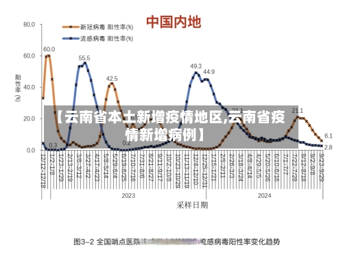 【云南省本土新增疫情地区,云南省疫情新增病例】