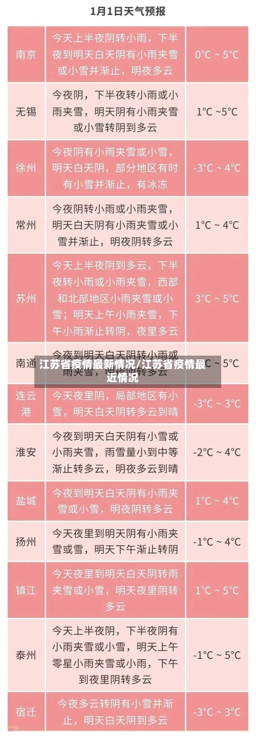江苏省疫情最新情况/江苏省疫情最近情况