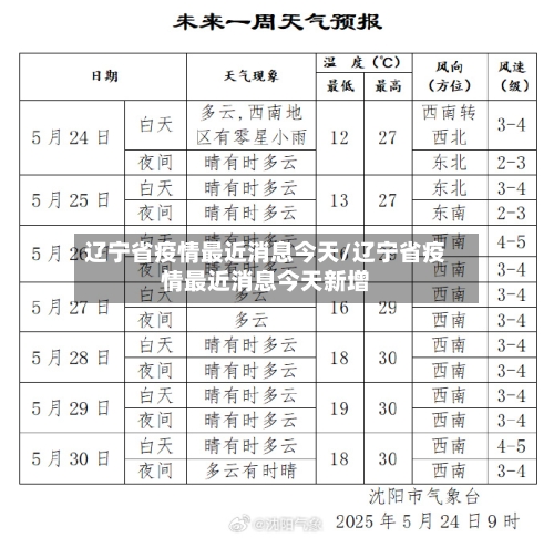 辽宁省疫情最近消息今天/辽宁省疫情最近消息今天新增