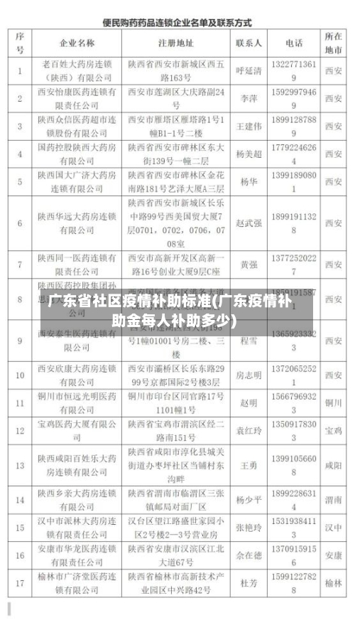 广东省社区疫情补助标准(广东疫情补助金每人补助多少)