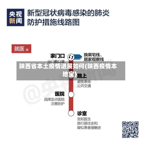 陕西省本土疫情进展如何(陕西疫情本地宝)