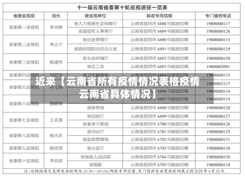 近来【云南省所有疫情情况表格疫情云南省具体情况】-第2张图片
