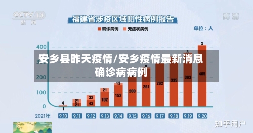 安乡县昨天疫情/安乡疫情最新消息确诊病病例-第3张图片