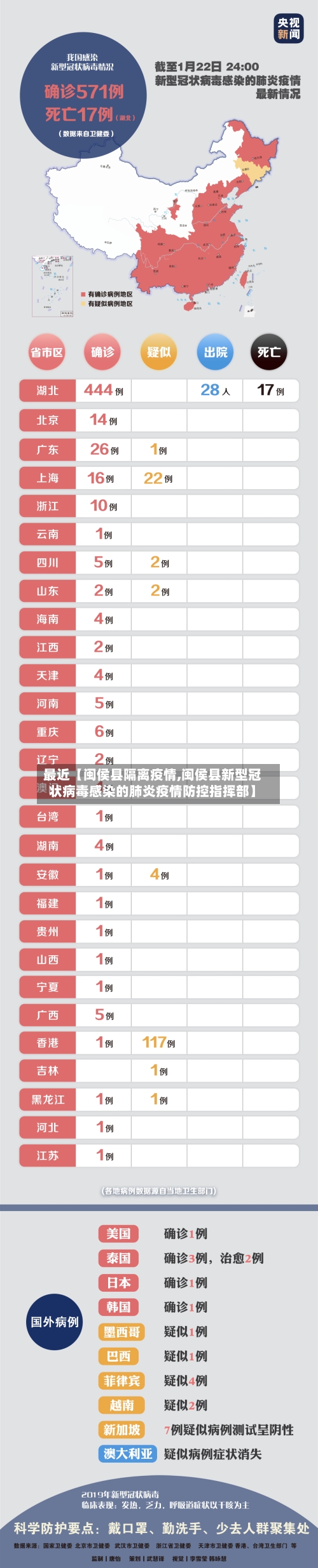 最近【闽侯县隔离疫情,闽侯县新型冠状病毒感染的肺炎疫情防控指挥部】