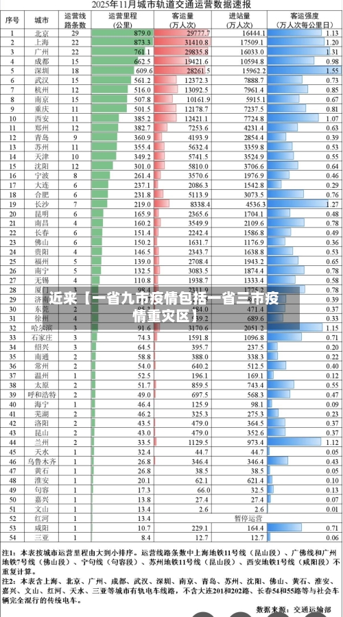 近来【一省九市疫情包括一省三市疫情重灾区】