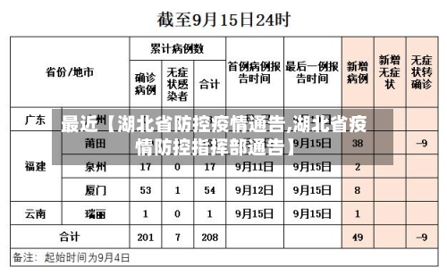 最近【湖北省防控疫情通告,湖北省疫情防控指挥部通告】