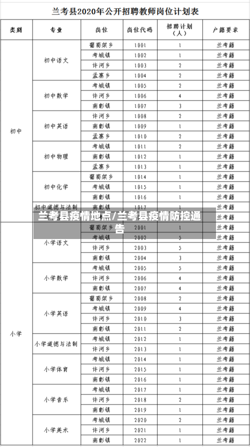 兰考县疫情地点/兰考县疫情防控通告