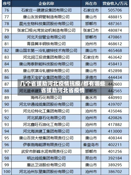 几个省援助河北疫情抗疫/都有哪些省援助河北省疫情