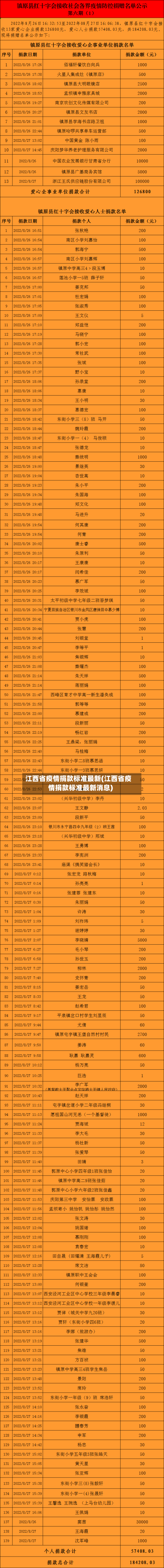 江西省疫情捐款标准最新(江西省疫情捐款标准最新消息)-第3张图片