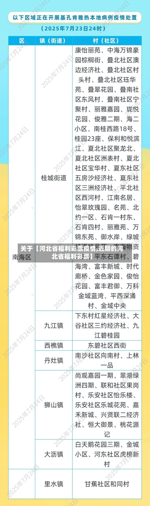 关于【河北省福利彩票疫情,近期的河北省福利彩票】-第2张图片