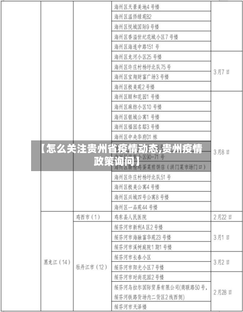 【怎么关注贵州省疫情动态,贵州疫情政策询问】