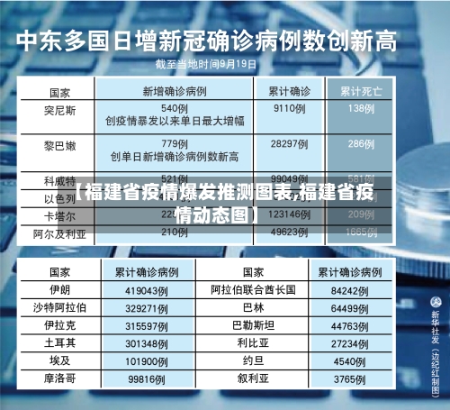 【福建省疫情爆发推测图表,福建省疫情动态图】-第2张图片