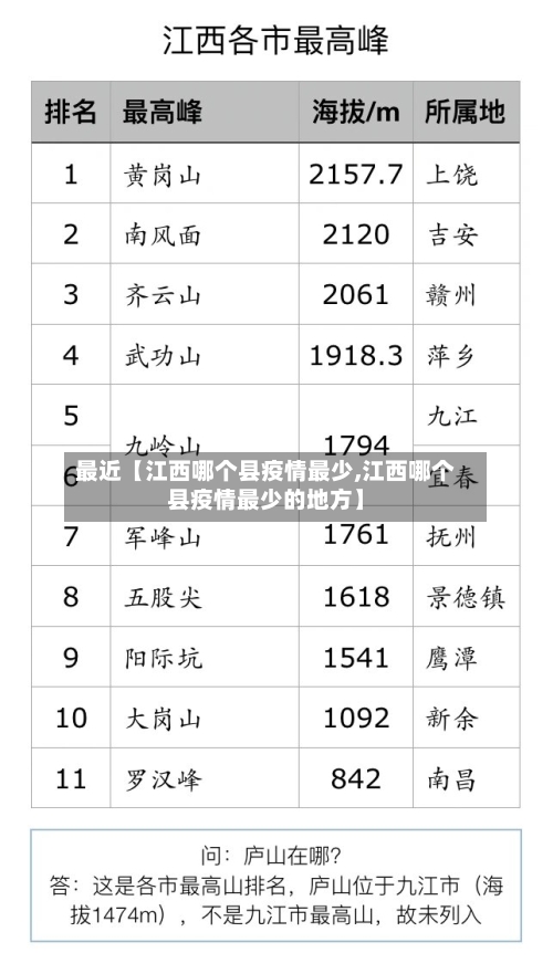 最近【江西哪个县疫情最少,江西哪个县疫情最少的地方】