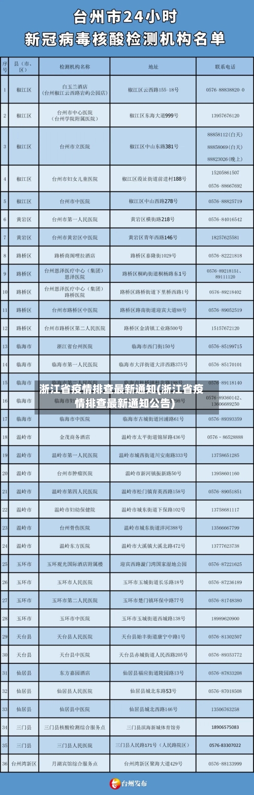 浙江省疫情排查最新通知(浙江省疫情排查最新通知公告)