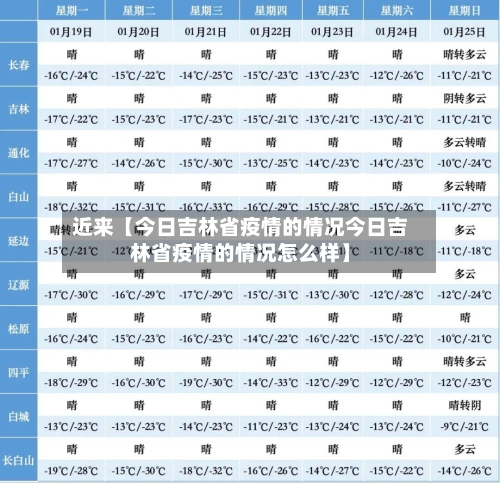 近来【今日吉林省疫情的情况今日吉林省疫情的情况怎么样】-第2张图片