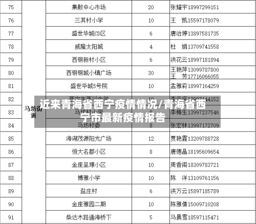 近来青海省西宁疫情情况/青海省西宁市最新疫情报告-第2张图片