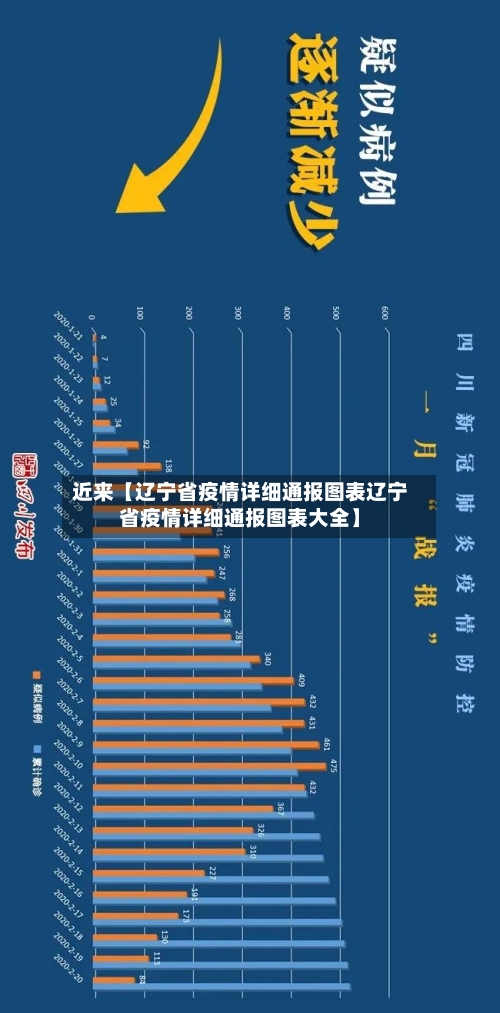 近来【辽宁省疫情详细通报图表辽宁省疫情详细通报图表大全】-第2张图片