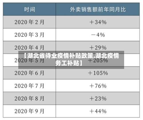 【湖北省待业疫情补贴政策,湖北疫情务工补贴】-第2张图片