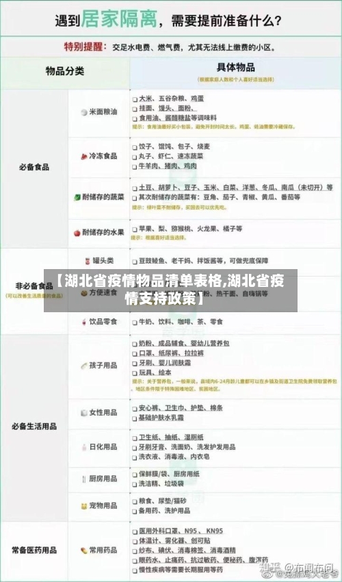 【湖北省疫情物品清单表格,湖北省疫情支持政策】-第2张图片